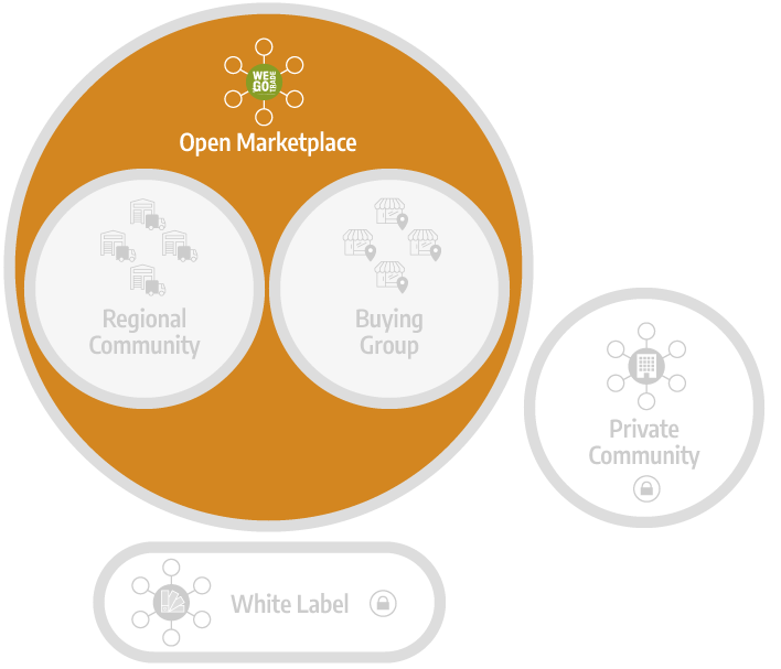 WEGOTRADE infographic